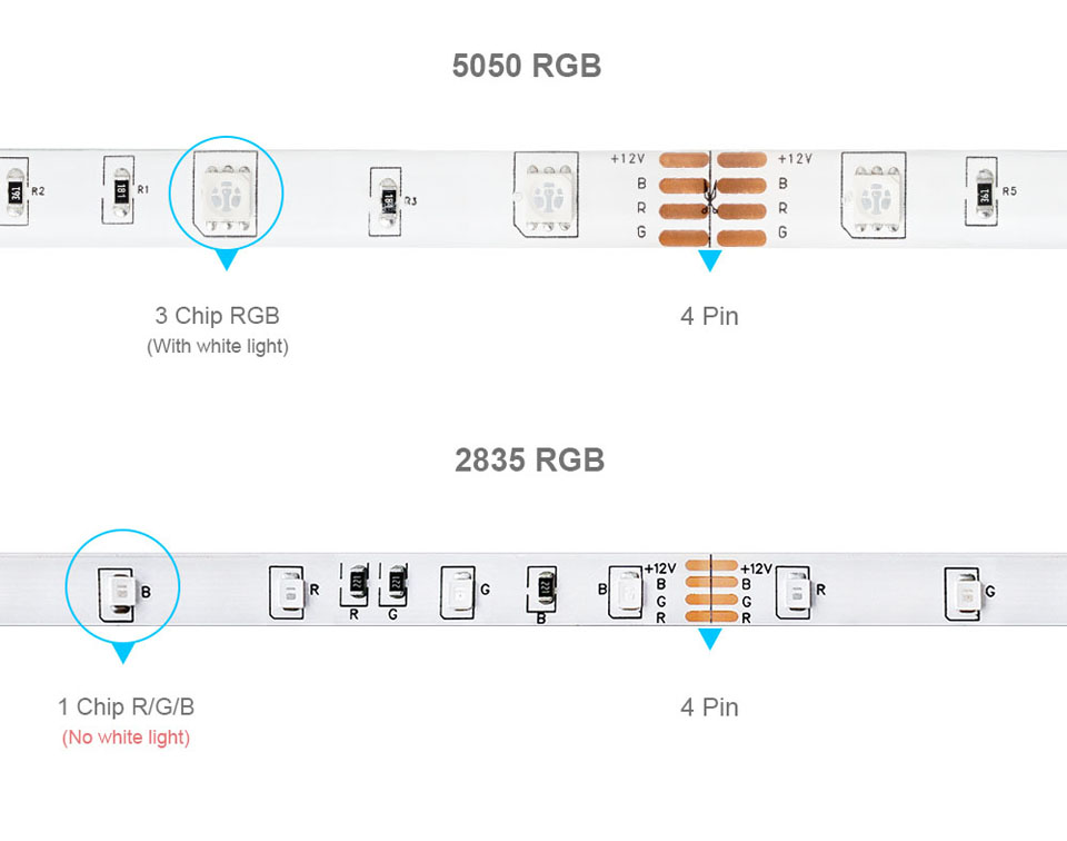 wwdLight_Strip_Kit_Bluetooth_6