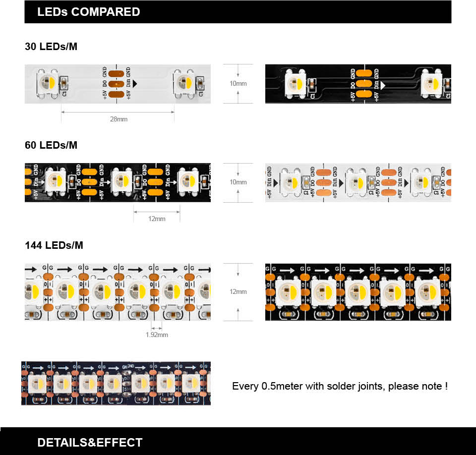 zyj_SK6812_RGBW_Led_Strip_Ligh_7