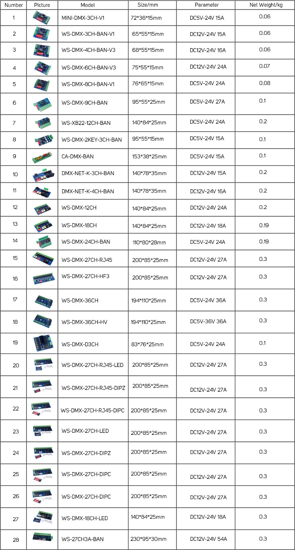 zyj_Wholesale_DMX512_1