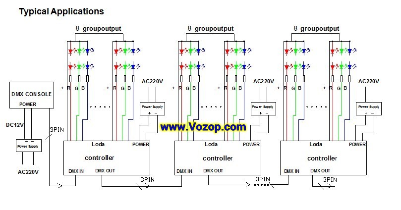 24_channel_DMX512_Decoder_Constant_Voltage_LED_controller_disco_party_club_lighting_project_1