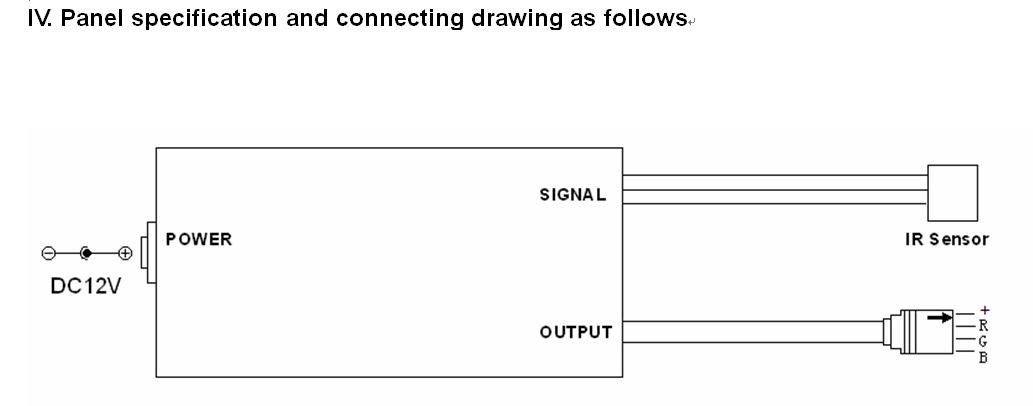 24_keys_remote_controllers