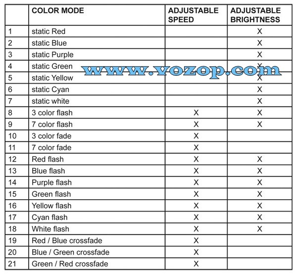 6_Key_3_Channel_LED_Controller_with_RF_Remote_2