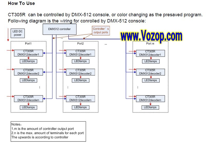 CT305R_dmx_LED_Controller_DMX512_Decorder_DMX_Drivers_14