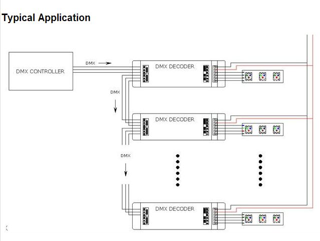 DMX_Decoder_DMX512_Controle_Console_RF_Remote_LED_Controllers_suppliers