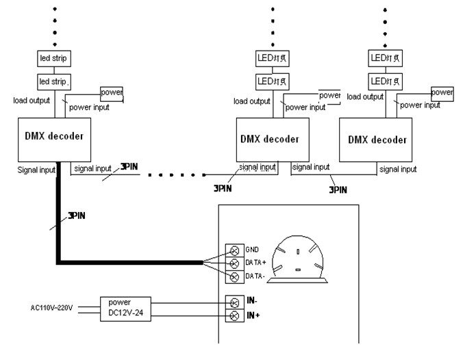 DMX_Dimmer_PWM_LED_Dimmer_Switches_factory