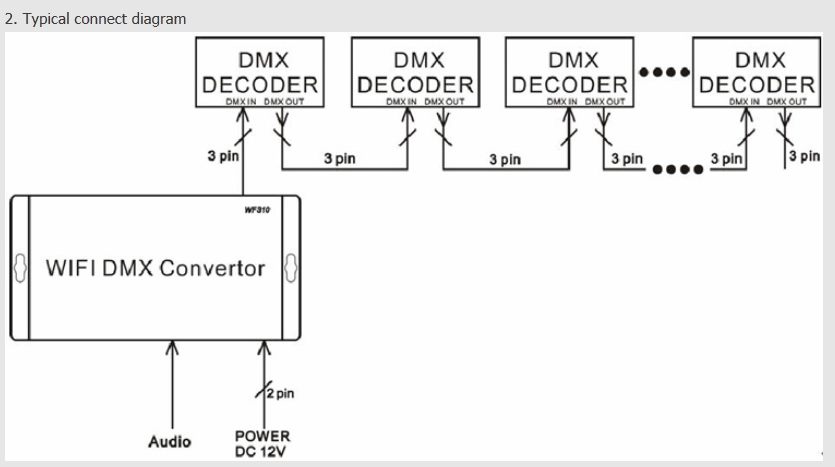 DMX_Signal_WiFi_Converter_controllers_factory_wholesale