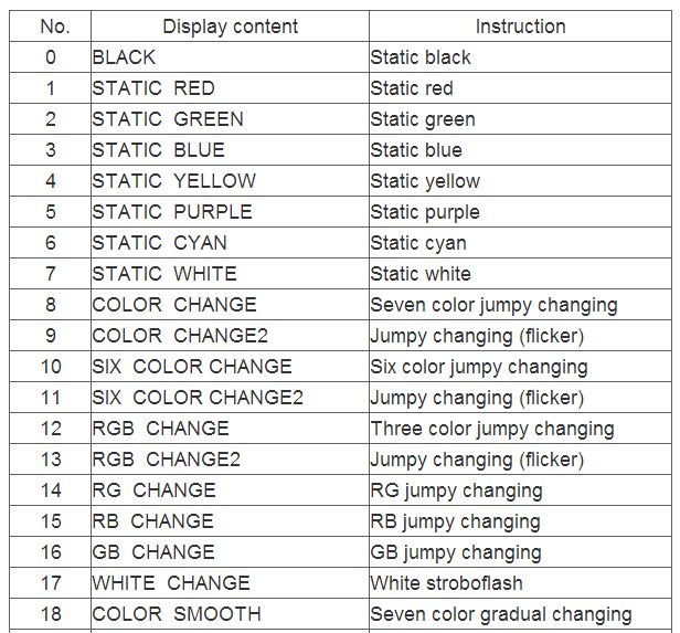 LED_RGB_DMX_Controller_LCD_Display_DC_12V_24V_DMX512_Console_DMX301_suppliers