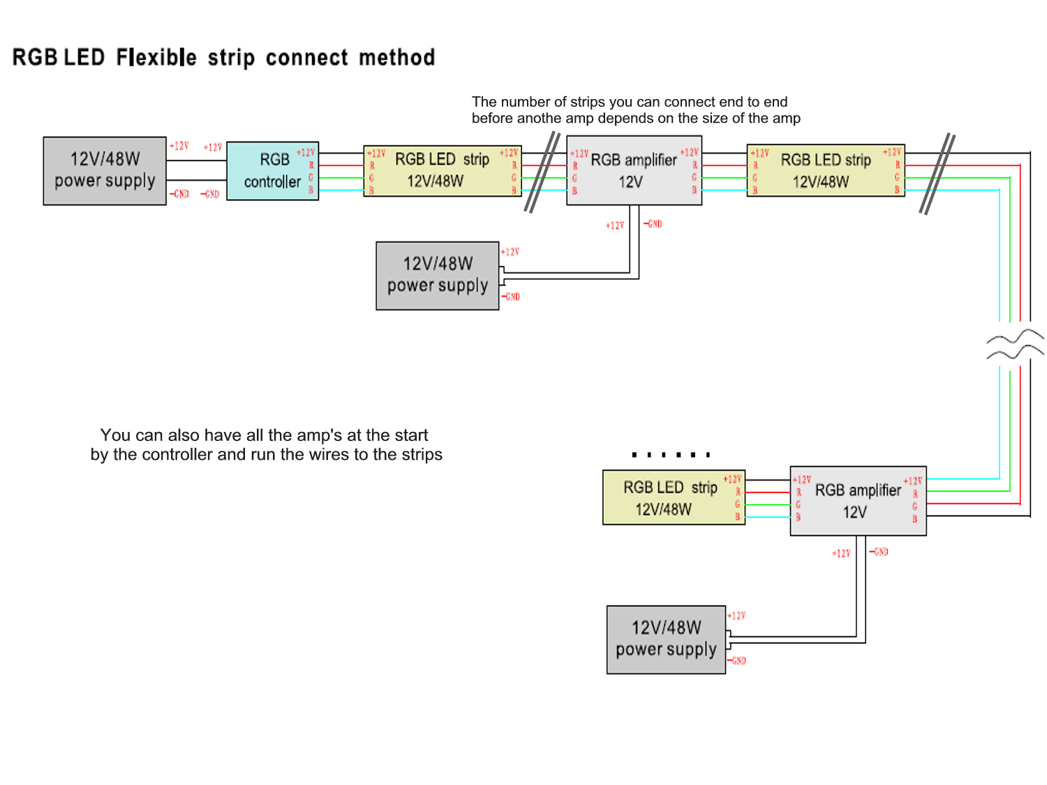 Mini_RGB_Amplifiers_4A_Per_Ch