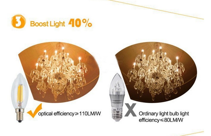 New_Design_2W_4W_E14_LED_Filament_Candle_Light_Bulb_CRI_90_Spotlight_lamps_wholesales_factory