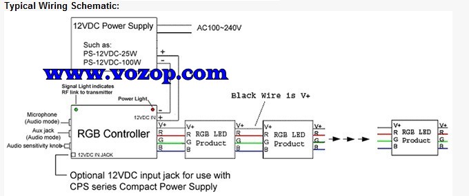 RF_Audio_LED_RGB_Controllers