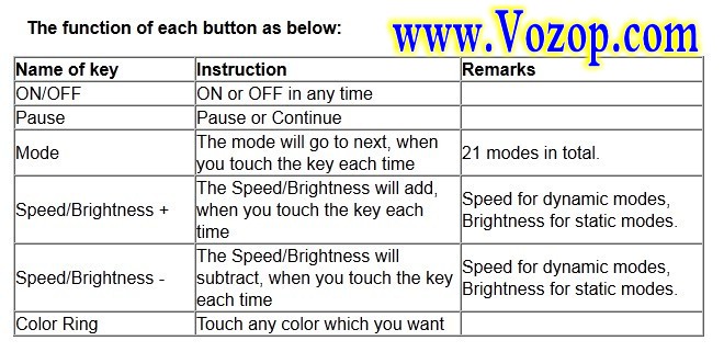 RGB_LED_Sync_Controller_with_Touch_Panel_RF_Remote_Control_3