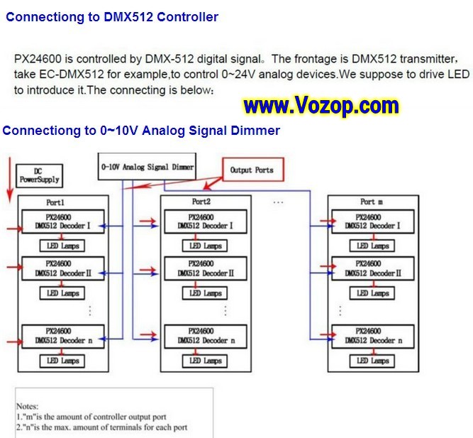 px24600_LED_controller_dimmer_DMX512_to_0_10v_signal_convertor_15