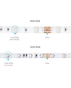 Music LED Strip Kit Bluetooth APP RGB 5050 2835 SMD Flexible Ribbon Light